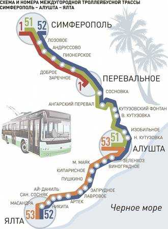 Крым троллейбус