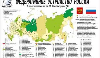 Таблица регионов России. Список по состоянию на 2022 год