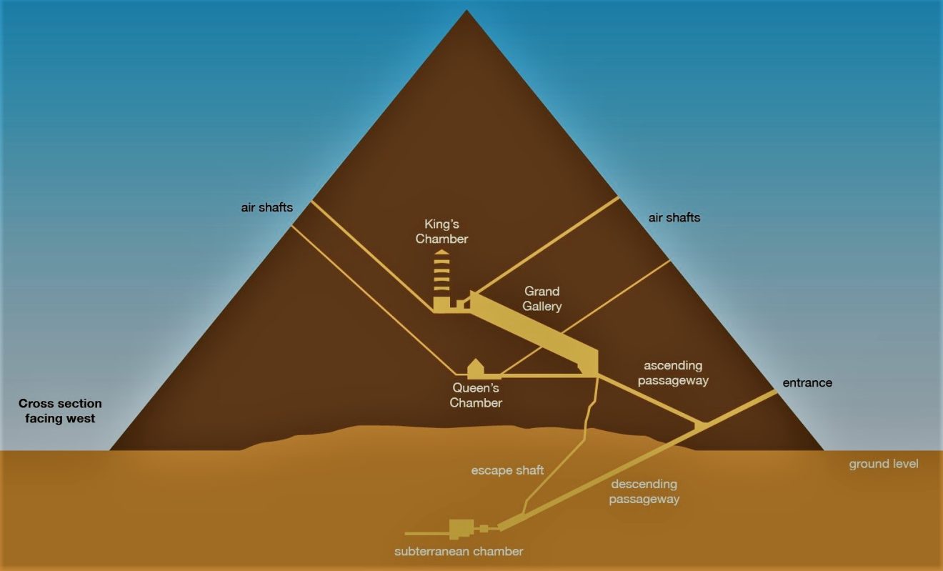 карты пирамида